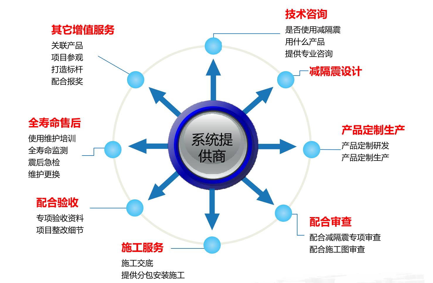 减隔震技术服务.jpg